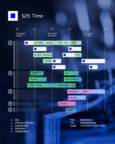 Signal 2025